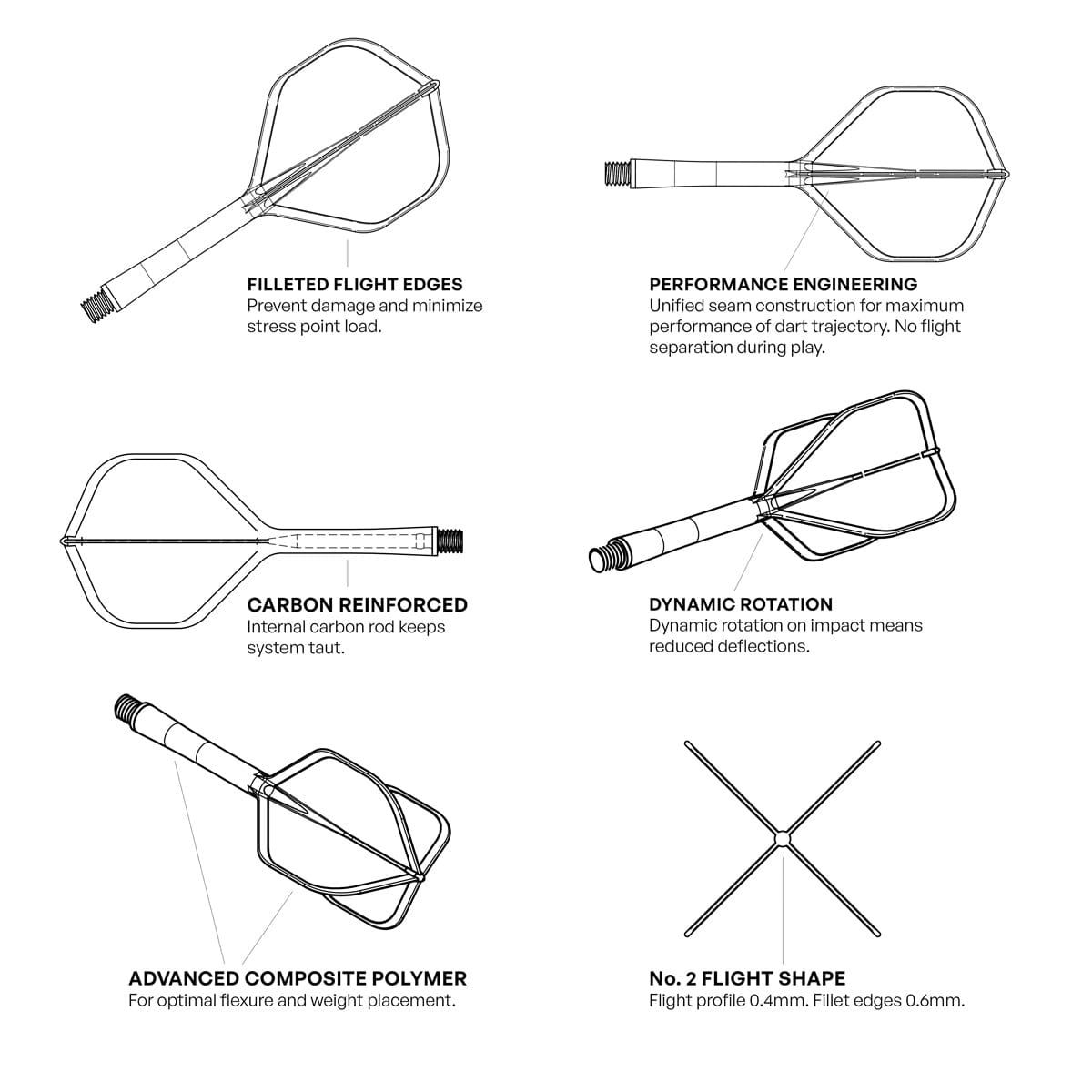 Shot Flight Deck - One Piece Dart Flight and Shaft System - White